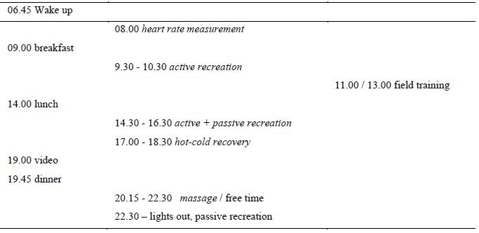 Framework program (1 training / day)